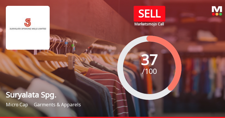 Suryalata Spinning Mills Ltd Downgraded to Sell Amid Mixed Financial and Technical Signals