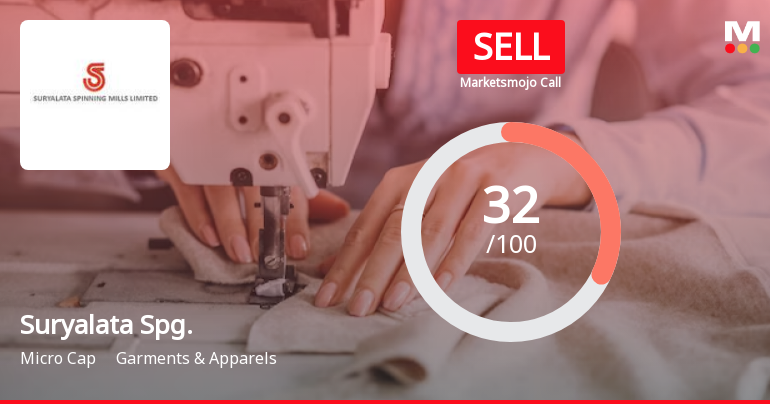 Suryalata Spinning Mills Ltd is Rated Sell