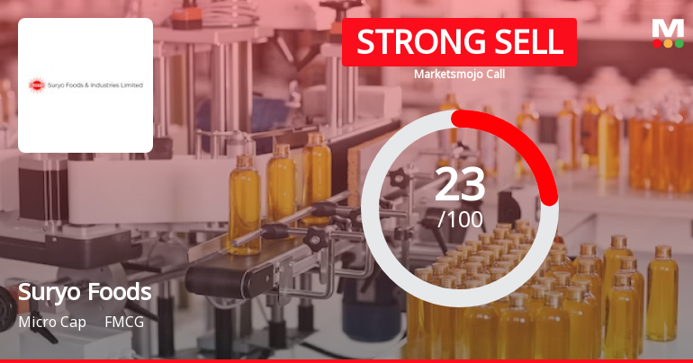 Suryo Foods & Industries Ltd Downgraded to Strong Sell Amid Technical and Fundamental Concerns