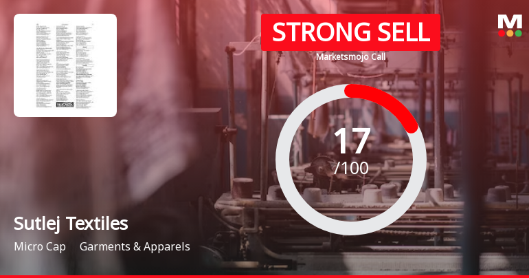 Sutlej Textiles and Industries Ltd is Rated Strong Sell