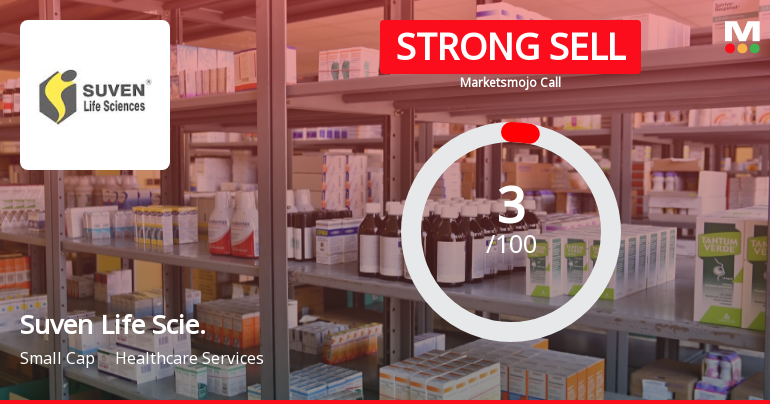 Suven Life Sciences Ltd is Rated Strong Sell