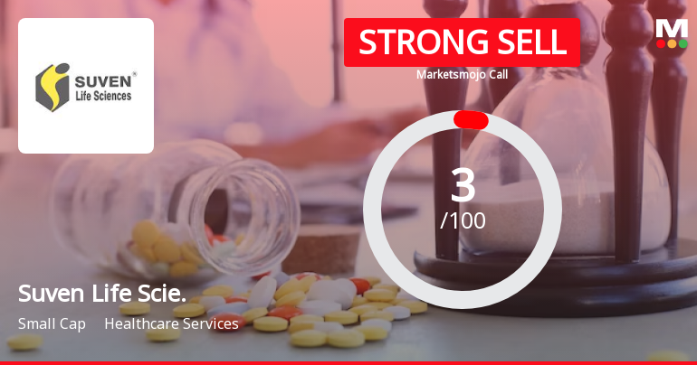 Suven Life Sciences Ltd is Rated Strong Sell