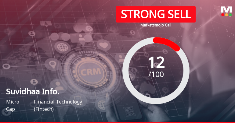 Suvidhaa Infoserve Ltd is Rated Strong Sell