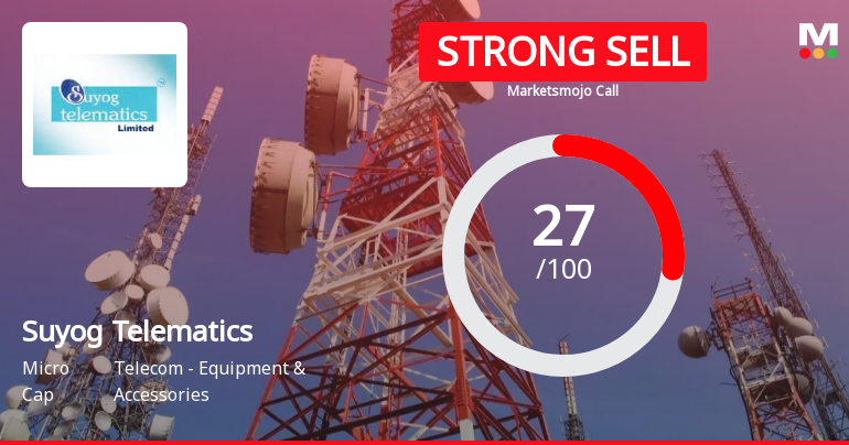 Suyog Telematics Ltd is Rated Strong Sell