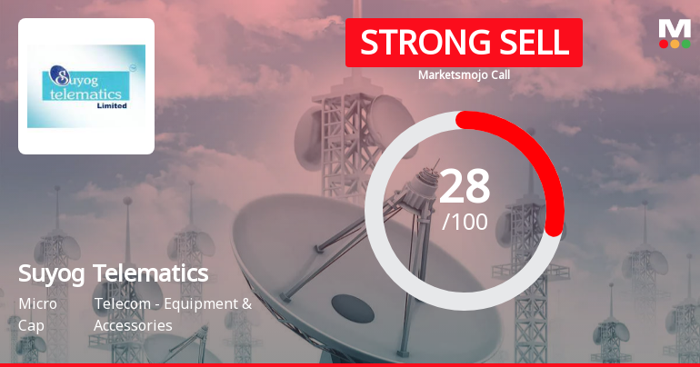 Suyog Telematics Ltd is Rated Strong Sell