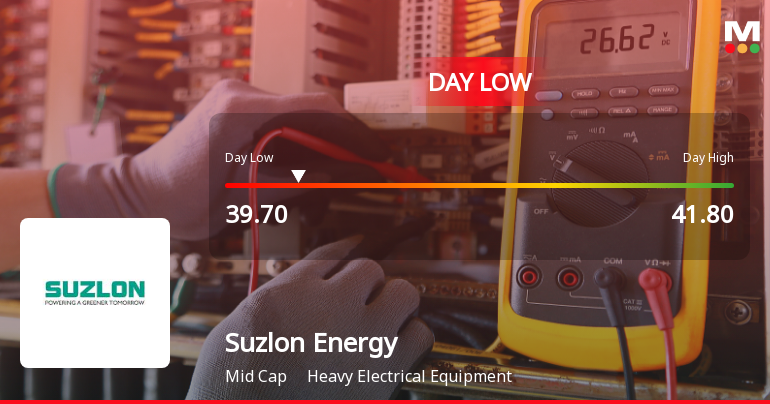 Suzlon Energy Ltd Hits Intraday Low Amid Price Pressure on 23 Mar 2026