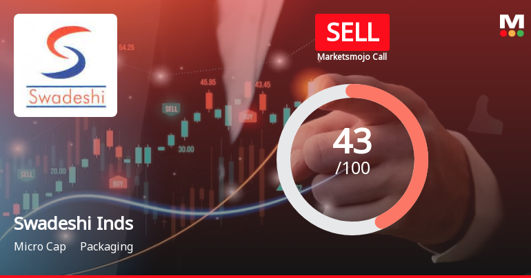 Swadeshi Industries & Leasing Ltd is Rated Sell