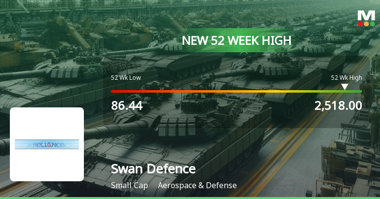 Swan Defence and Heavy Industries Ltd Hits New 52-Week High at Rs.2518