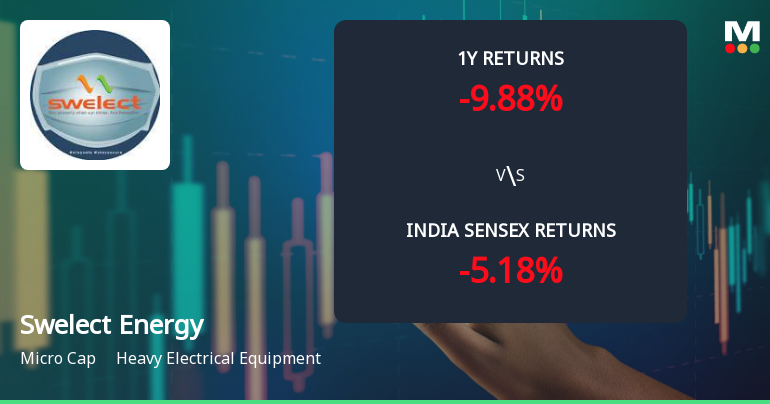 Swelect Energy Systems Ltd Faces Bearish Momentum Amid Technical Downgrade