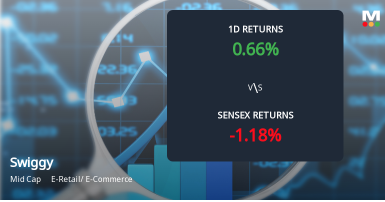 Swiggy Ltd Sees Sharp Open Interest Surge Amid Mixed Market Signals