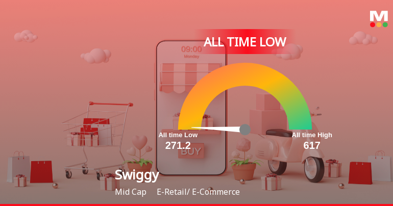Markets Rise, But Swiggy Ltd Slides to All-Time Low Amid Stock-Specific Sell-Off