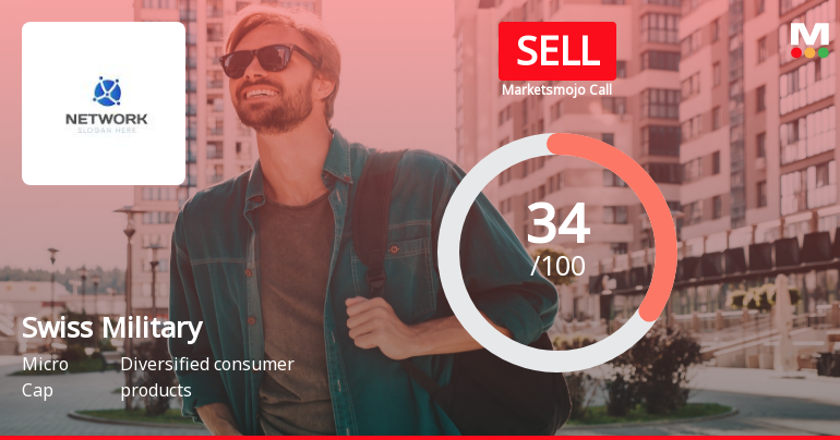 Swiss Military Consumer Goods Ltd is Rated Sell
