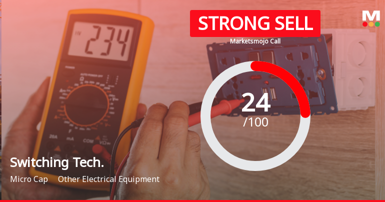 Switching Technologies Gunther Ltd Downgraded to Strong Sell Amid Mixed Technicals and Weak Fundamentals