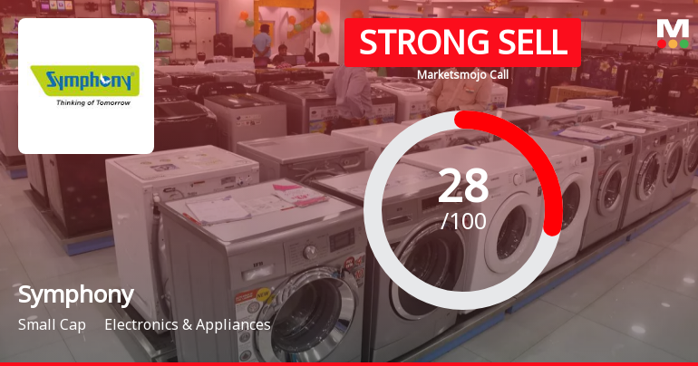 Symphony Ltd is Rated Strong Sell