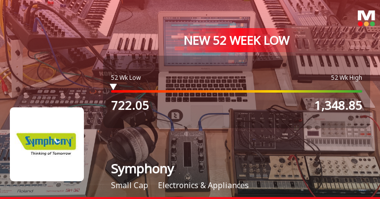 Five Consecutive Losses Push Symphony Ltd to a New 52-Week Low