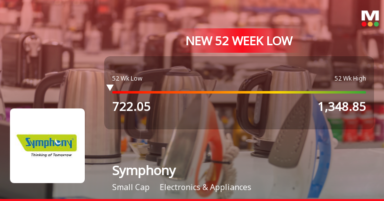 Five Consecutive Losses Push Symphony Ltd to a New 52-Week Low