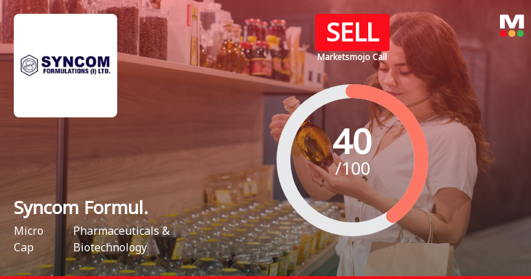 Syncom Formulations (India) Ltd is Rated Sell