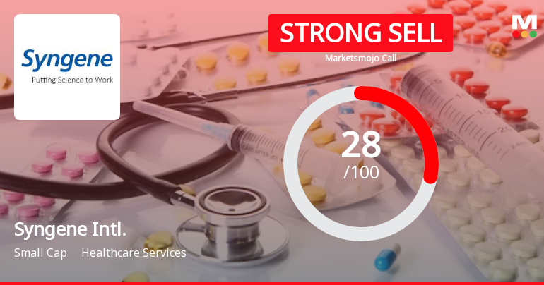 Syngene International Ltd is Rated Strong Sell