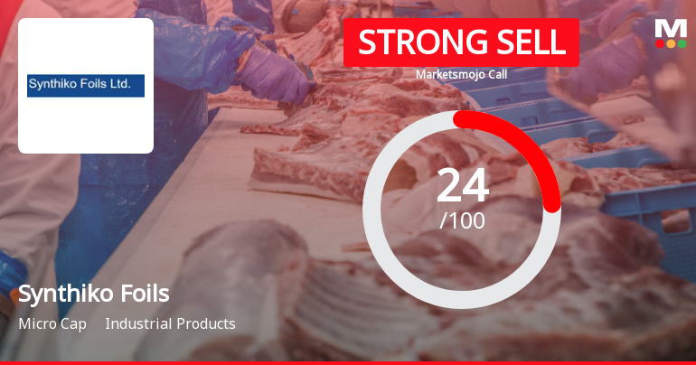 Synthiko Foils Ltd Downgraded to Strong Sell Amid Financial and Technical Concerns
