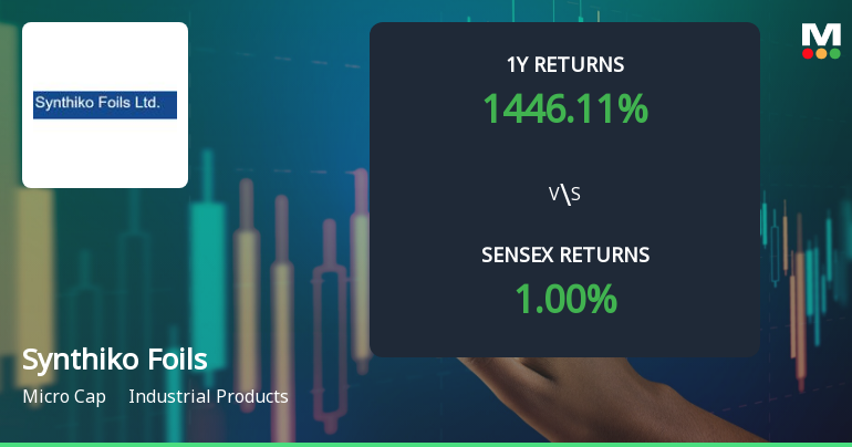 Synthiko Foils Ltd Sees Bullish Momentum Shift Amid Mixed Technical Signals