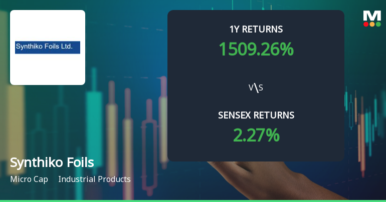 Synthiko Foils Ltd Sees Technical Momentum Shift Amid Mixed Indicator Signals