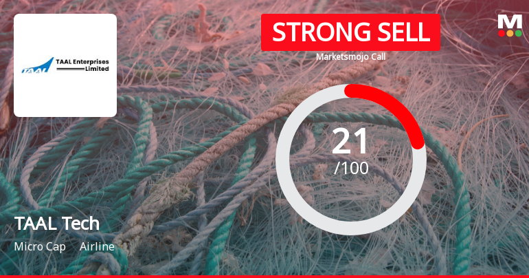 TAAL Tech Ltd is Rated Strong Sell