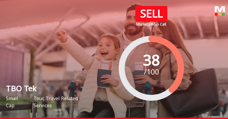 TBO Tek Ltd is Rated Sell by MarketsMOJO
