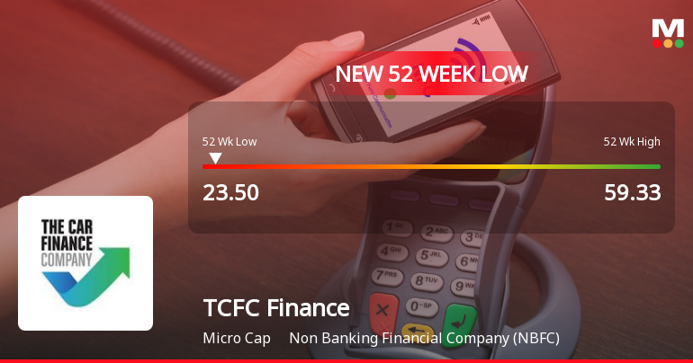 TCFC Finance Ltd Stock Falls to 52-Week Low Amidst Continued Downtrend