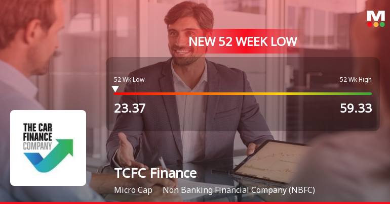 TCFC Finance Ltd Falls to 52-Week Low Amid Continued Downtrend