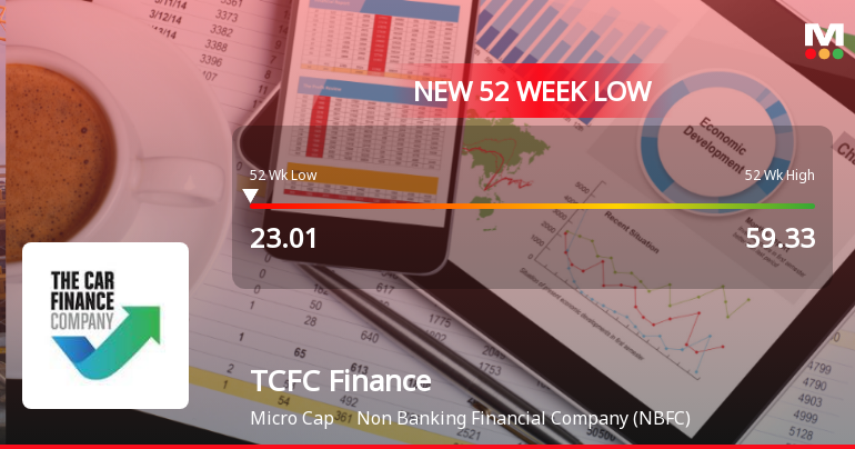 Markets Rally, But TCFC Finance Ltd Sinks to 52-Week Low in Stock-Specific Sell-Off