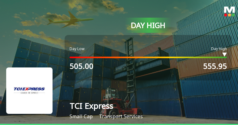 TCI Express Ltd Hits Intraday High with 8.66% Surge on 5 March 2026