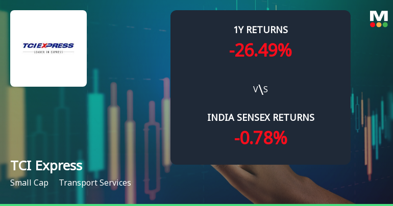 TCI Express Ltd Technical Momentum Shifts Amid Bearish Sentiment