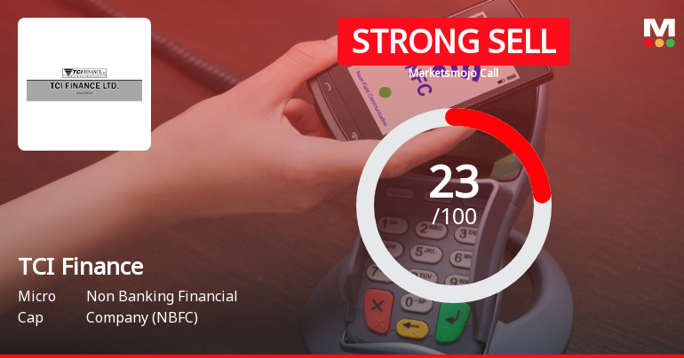 TCI Finance Ltd Downgraded to Strong Sell Amidst Weak Fundamentals and Technical Setbacks