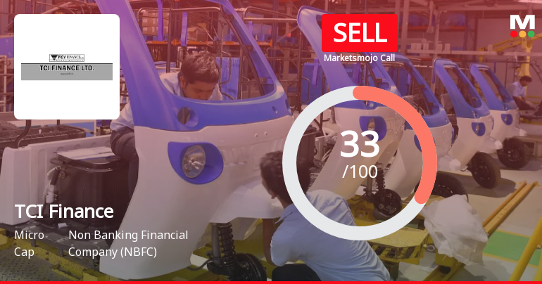 TCI Finance Ltd Upgraded to Sell Amid Mixed Technicals and Weak Fundamentals