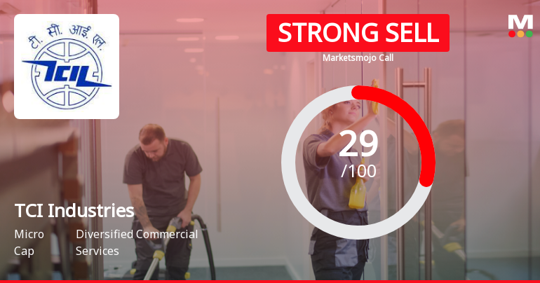 TCI Industries Ltd Downgraded to Strong Sell Amid Mixed Technicals and Weak Fundamentals