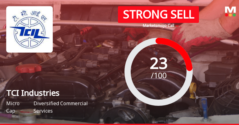 TCI Industries Ltd Downgraded to Strong Sell Amid Technical and Fundamental Concerns