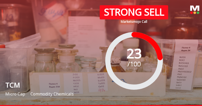 MarketsMOJO Downgrades TCM Ltd to Strong Sell Amid Technical and Financial Weakness