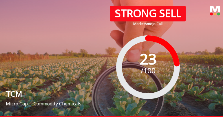 MarketsMOJO Downgrades TCM Ltd to Strong Sell Amid Technical and Fundamental Weakness