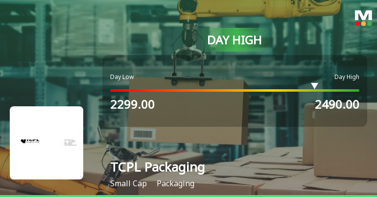 TCPL Packaging Ltd. Surges 7.42% to Day's High of Rs 2490 — Outperforms Sector by 5.2 Percentage Points