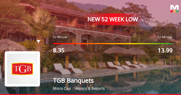 TGB Banquets & Hotels Ltd Falls to 52-Week Low of Rs 7.64 as Sell-Off Deepens