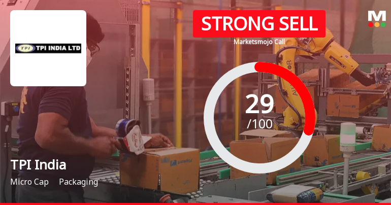 TPI India Ltd Downgraded to Strong Sell Amid Technical and Fundamental Concerns