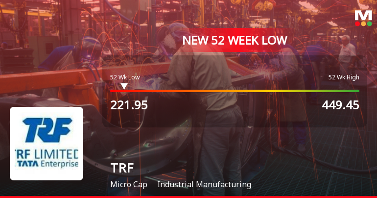 TRF Ltd Stock Falls to 52-Week Low of Rs.221 Amid Continued Downtrend