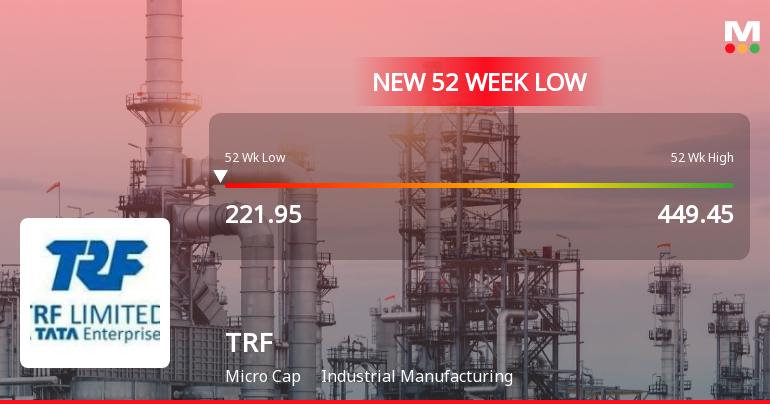 Markets Rally, But TRF Ltd Sinks to 52-Week Low in Stock-Specific Sell-Off