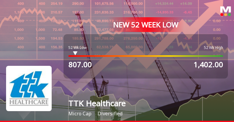 TTK Healthcare Ltd. Falls to 52-Week Low Amid Continued Downtrend
