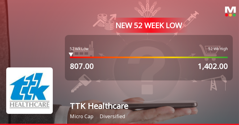 Markets Rally, But TTK Healthcare Ltd. Sinks to 52-Week Low in Stock-Specific Sell-Off
