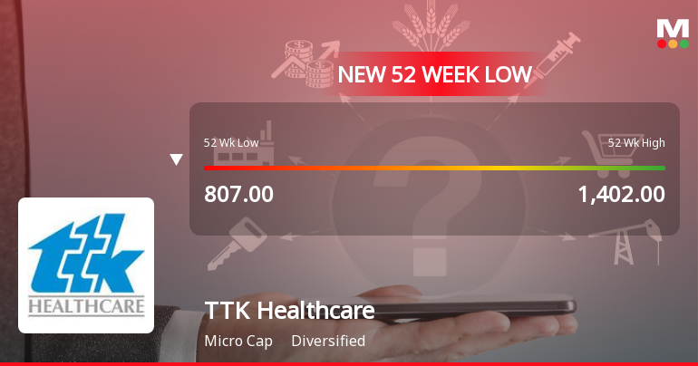 Markets Rally, But TTK Healthcare Ltd. Sinks to 52-Week Low in Stock-Specific Sell-Off