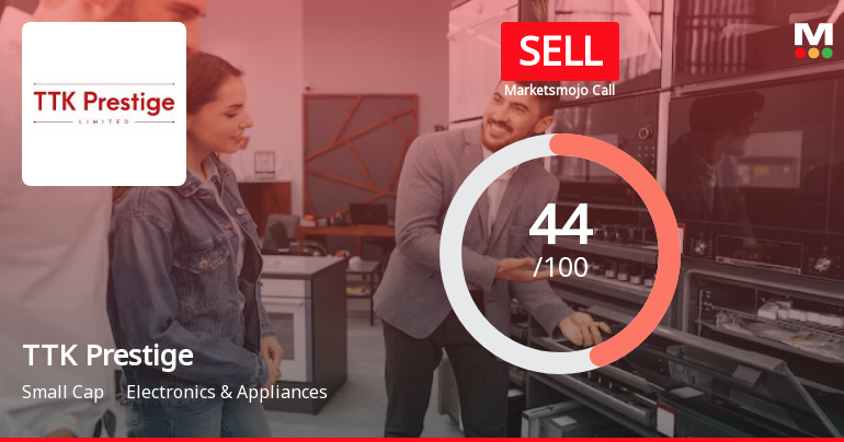 TTK Prestige Ltd is Rated Sell by MarketsMOJO