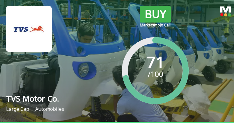TVS Motor Company Ltd is Rated Buy