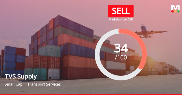 TVS Supply Chain Solutions Ltd is Rated Sell