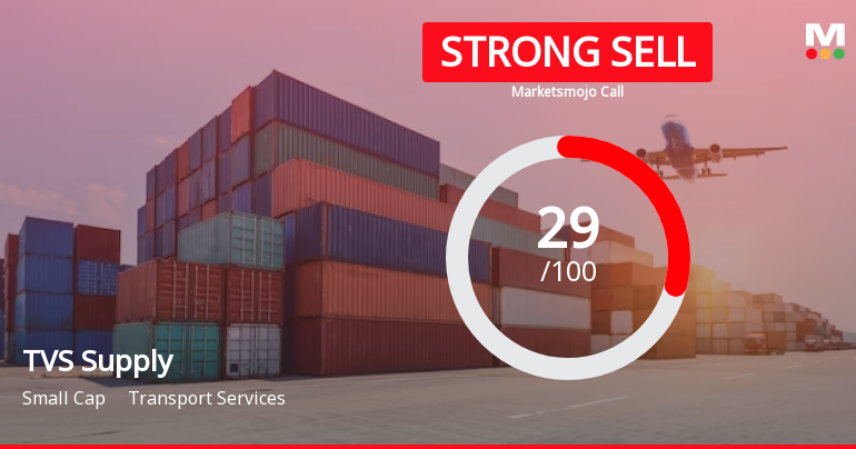 TVS Supply Chain Solutions Ltd is Rated Strong Sell